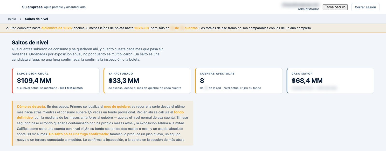 Pantalla de NCI Agua: saltos de nivel: lo que subió y se quedó ahí
